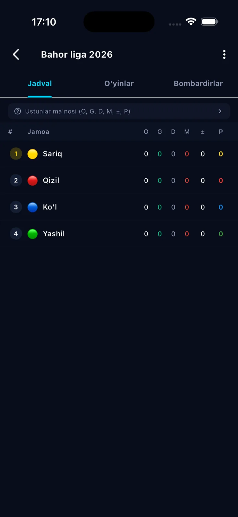 Liga va reyting